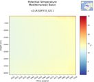 Time series of Mediterranean Basin Potential Temperature vs depth
