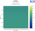 Time series of Pacific Basin Salinity vs depth