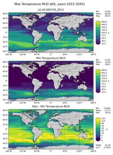 JAS Min/Max Mixed-Layer Depth