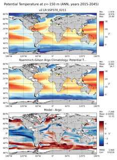 ANN Model potential temperature compared with Argo observations