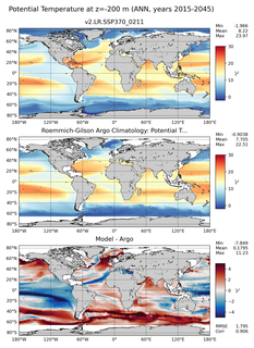 ANN Model potential temperature compared with Argo observations