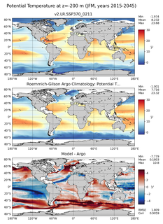 JFM Model potential temperature compared with Argo observations