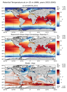 ANN Model potential temperature compared with Argo observations