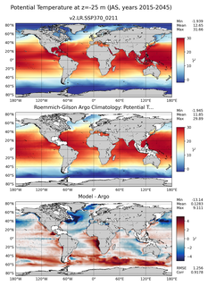 JAS Model potential temperature compared with Argo observations