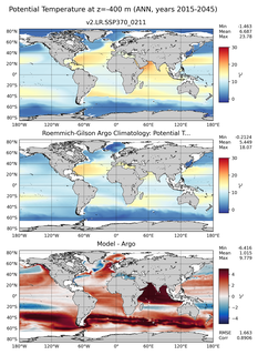 ANN Model potential temperature compared with Argo observations