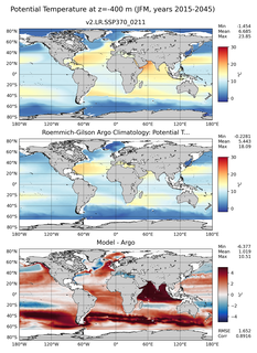 JFM Model potential temperature compared with Argo observations