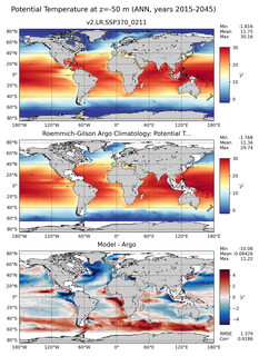 ANN Model potential temperature compared with Argo observations