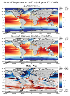 JAS Model potential temperature compared with Argo observations