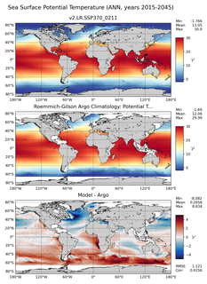 ANN Model potential temperature compared with Argo observations