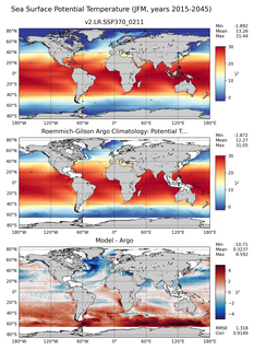 JFM Model potential temperature compared with Argo observations