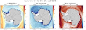 JFM Potential Temperature