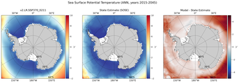 ANN Potential Temperature