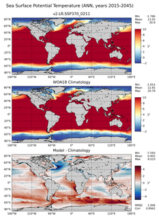 ANN Potential Temperature