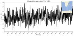 Transport through the Africa-Ant Transect