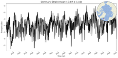 Transport through the Denmark Strait Transect