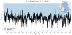 Transport through the Fram Strait Transect