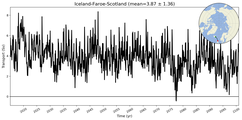 Transport through the Iceland-Faroe-Scotland Transect