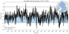 Transport through the Lancaster Sound Transect