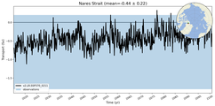 Transport through the Nares Strait Transect