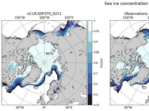 Sea Ice Analysis
