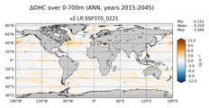 ANN Anomaly in Ocean Heat Content over 0-700m