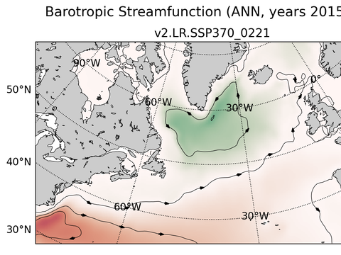 Subpolar North Atlantic Horizontal Streamfunction