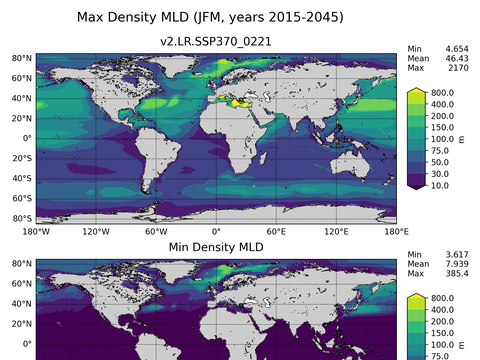 Global Min/Max Mixed-Layer Depth