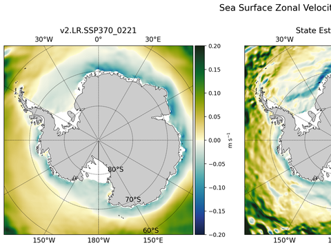 Antarctic Zonal Velocity