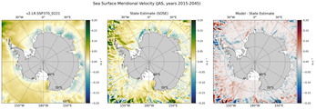 JAS Meridional Velocity