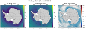 JFM Mixed Layer Depth