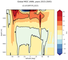 Global Meridional Overturning Streamfunction