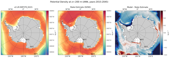 ANN Potential Density