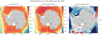 JFM Potential Density
