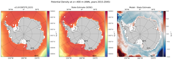 ANN Potential Density