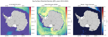 JFM Potential Density