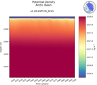 Time series of Arctic Basin Potential Density vs depth
