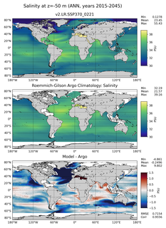 ANN Model Salinity compared with Argo observations