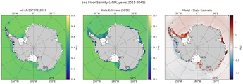 ANN Salinity
