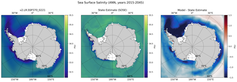 ANN Salinity