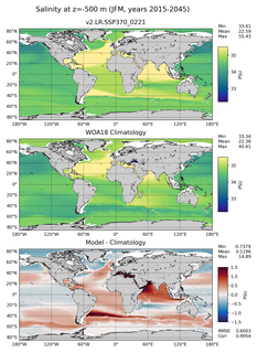 JFM Salinity
