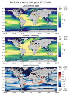 JFM Salinity