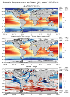 JAS Model potential temperature compared with Argo observations