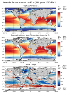 JFM Model potential temperature compared with Argo observations