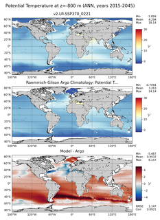ANN Model potential temperature compared with Argo observations