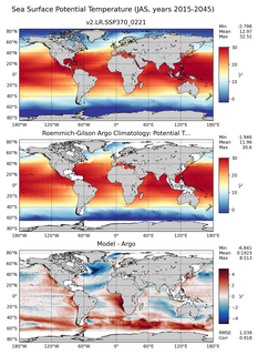 JAS Model potential temperature compared with Argo observations