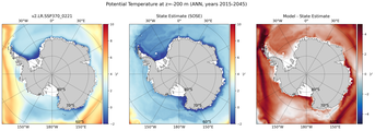 ANN Potential Temperature