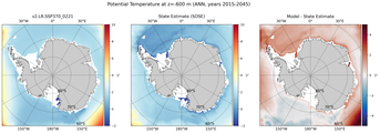ANN Potential Temperature