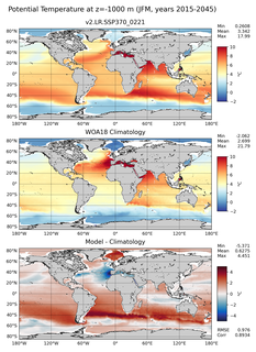 JFM Potential Temperature