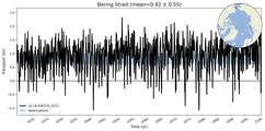 Transport through the Bering Strait Transect