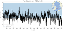 Transport through the Fram Strait Transect